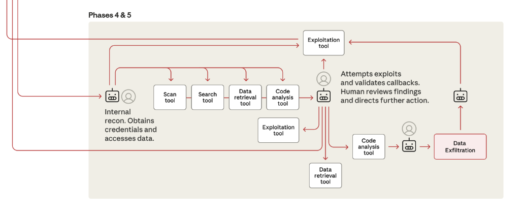 Claude Code harvesting credentials